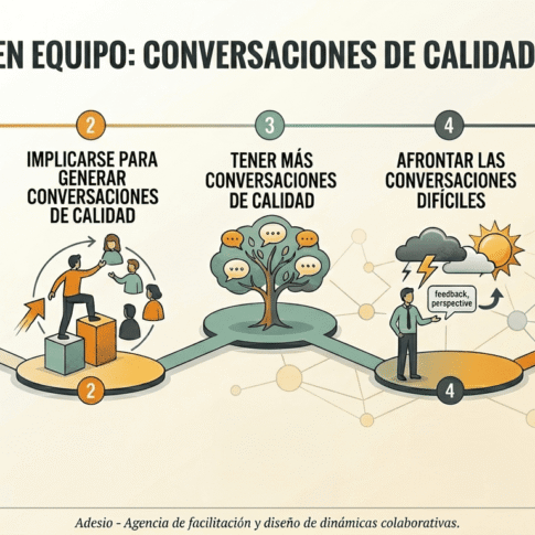 Conversaciones-de-calidad-en-equipo-Adesio-Agencia-de-facilitacion
