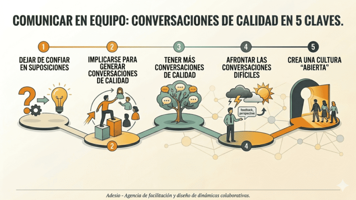 Conversaciones-de-calidad-en-equipo-Adesio-Agencia-de-facilitacion